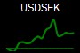 USDSEK